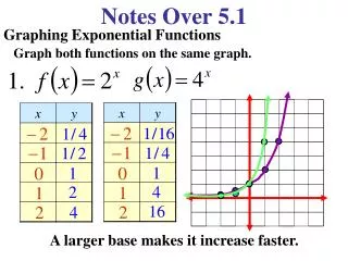 Notes Over 5.1