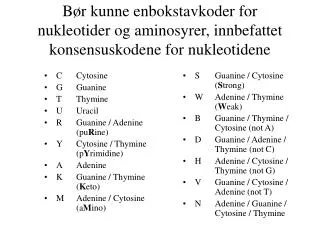 C Cytosine G Guanine T Thymine U Uracil R Guanine / Adenine (pu R ine)