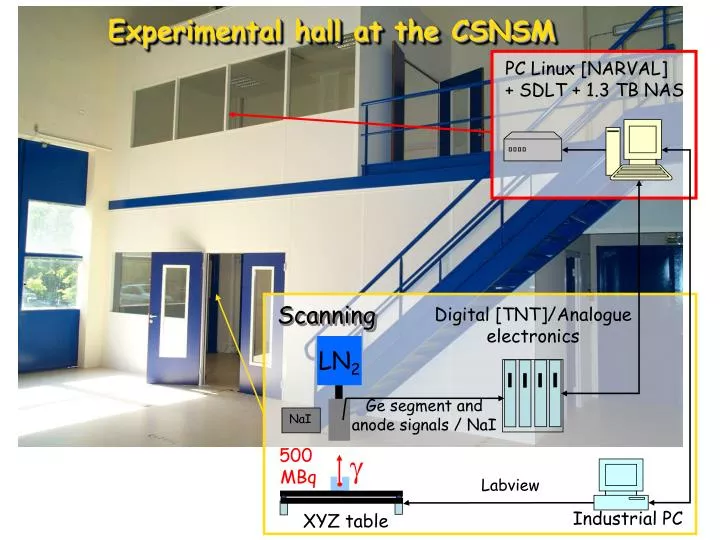 experimental hall at the csnsm