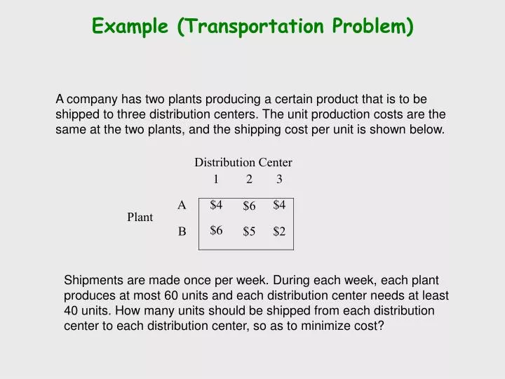 example transportation problem