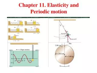 Chapter 11. Elasticity and Periodic motion