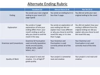 Alternate Ending Rubric