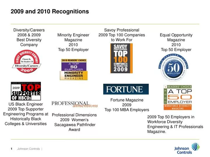 2009 and 2010 recognitions
