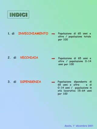indici