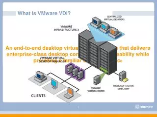 What is VMware VDI?