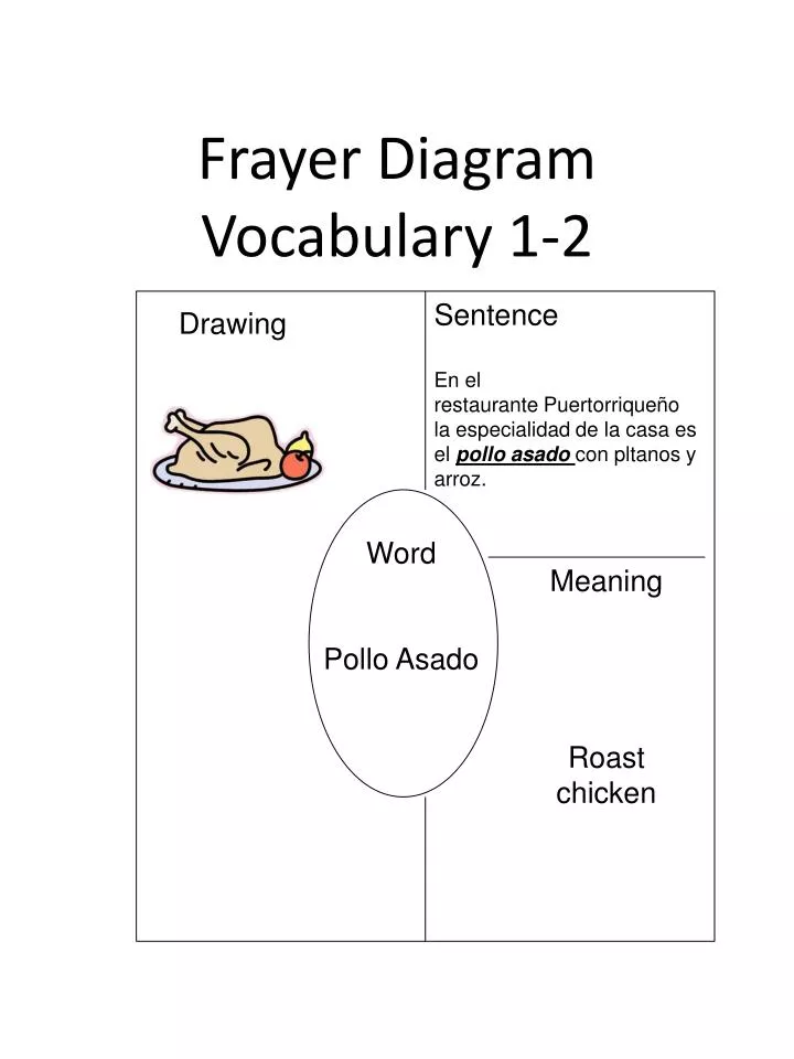 frayer diagram vocabulary 1 2