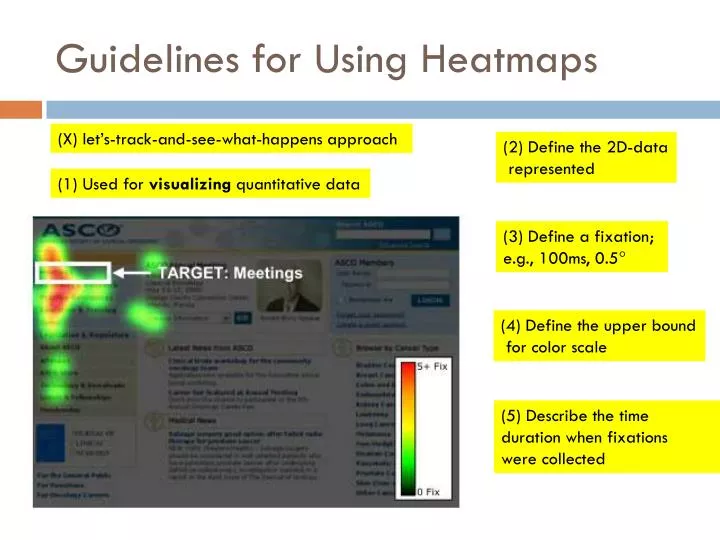 guidelines for using heatmaps