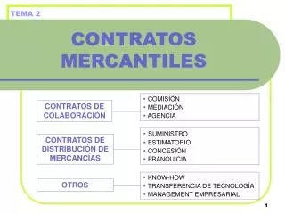 contratos mercantiles