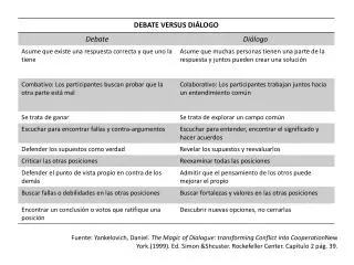 Que-hace-el-dialogo-unico