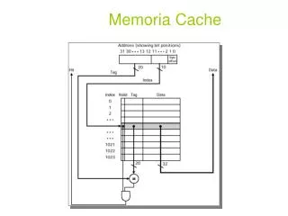 memoria cache
