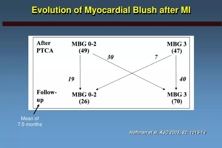 evolution of myocardial blush after mi