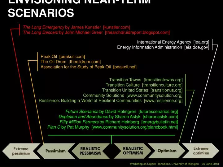 envisioning near term scenarios