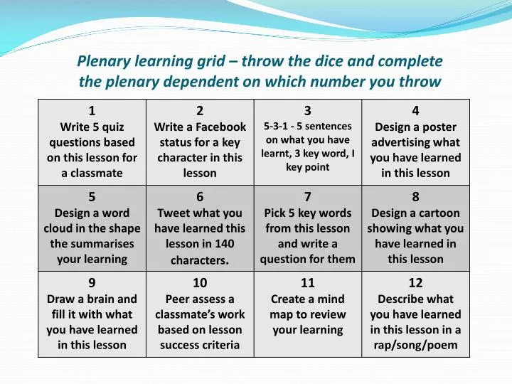 plenary learning grid throw the dice and complete the plenary dependent on which number you throw