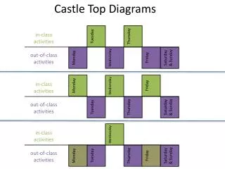 Castle Top Diagrams