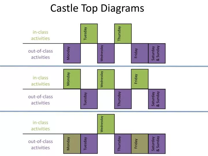 castle top diagrams