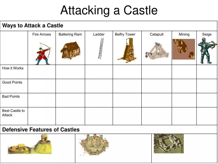 attacking a castle