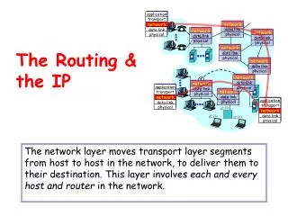 The Routing &amp; the IP