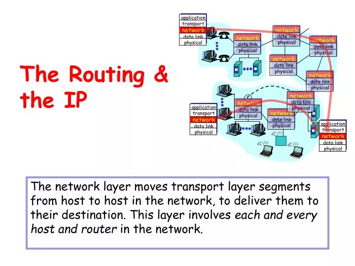 the routing the ip