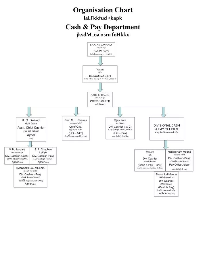 organisation chart lalfkkfud kapk cash pay department jksdm oa osru fohkkx