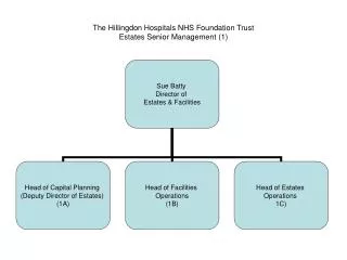 The Hillingdon Hospitals NHS Foundation Trust Estates Senior Management (1)