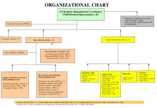 ORGANIZATIONAL CHART