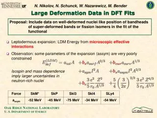 Large Deformation Data in DFT Fits