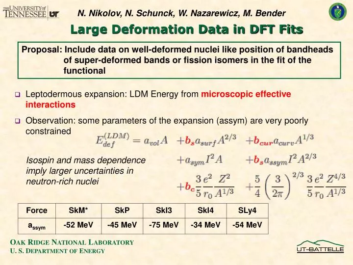 large deformation data in dft fits