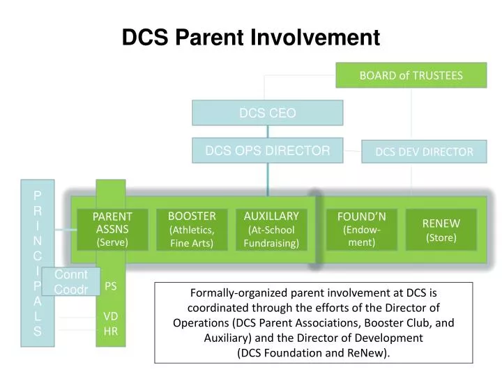 dcs parent involvement