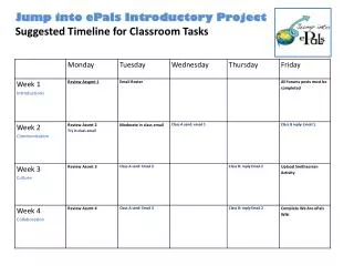 Jump into ePals Introductory Project Suggested Timeline for Classroom Tasks