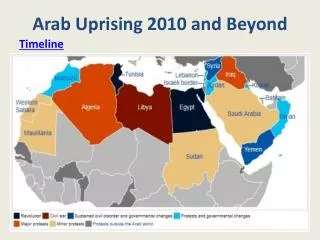 Arab Uprising 2010 and Beyond