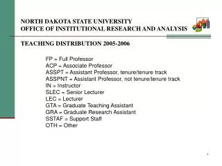 FP = Full Professor ACP = Associate Professor ASSPT = Assistant Professor, tenure/tenure track