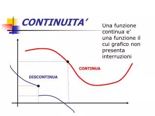 continuita