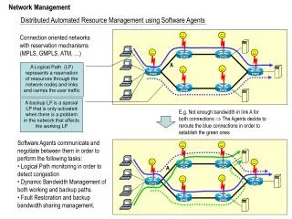 Network Management