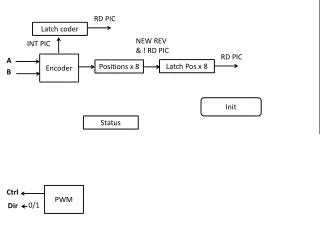 Encoder