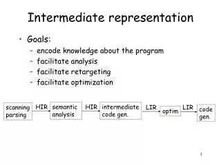 Intermediate representation