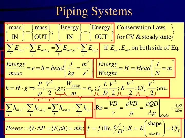 piping systems