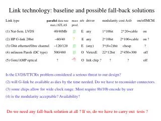Link technology: baseline and possible fall-back solutions