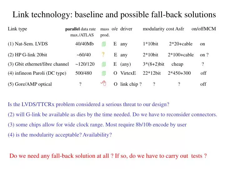 link technology baseline and possible fall back solutions