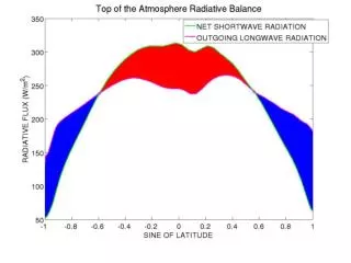 Possible=8.8 PW at 36 o