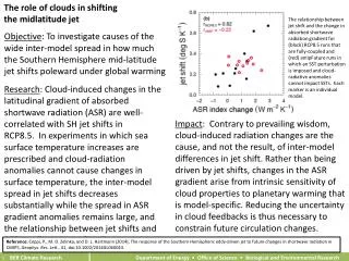 The role of clouds in shifting the midlatitude jet