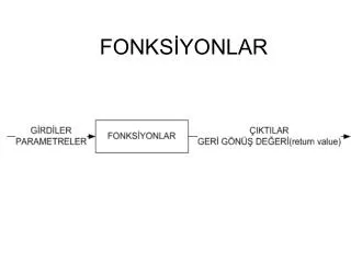 fonks yonlar