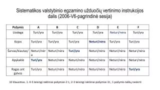 sistematikos valstybinio egzamino u duo i vertinimo instrukcijos dalis 2006 v6 pagrindin sesija