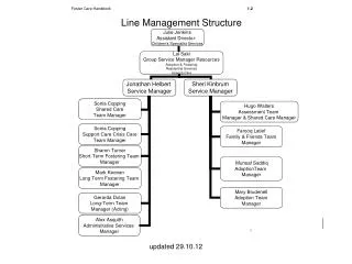 Line Management Structure