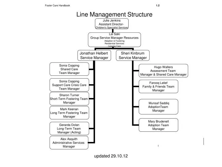 line management structure