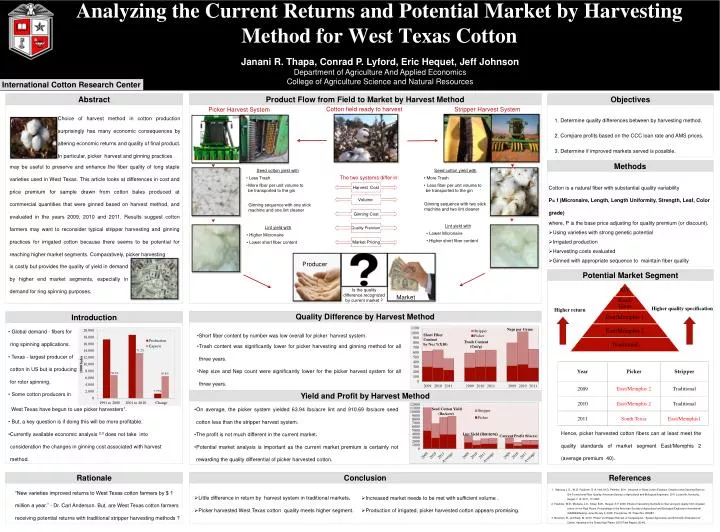 analyzing the current returns and potential market by harvesting method for west texas cotton