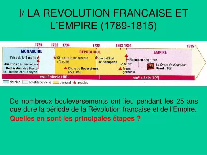 i la revolution francaise et l empire 1789 1815