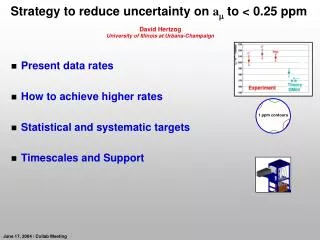 Strategy to reduce uncertainty on a m to &lt; 0.25 ppm