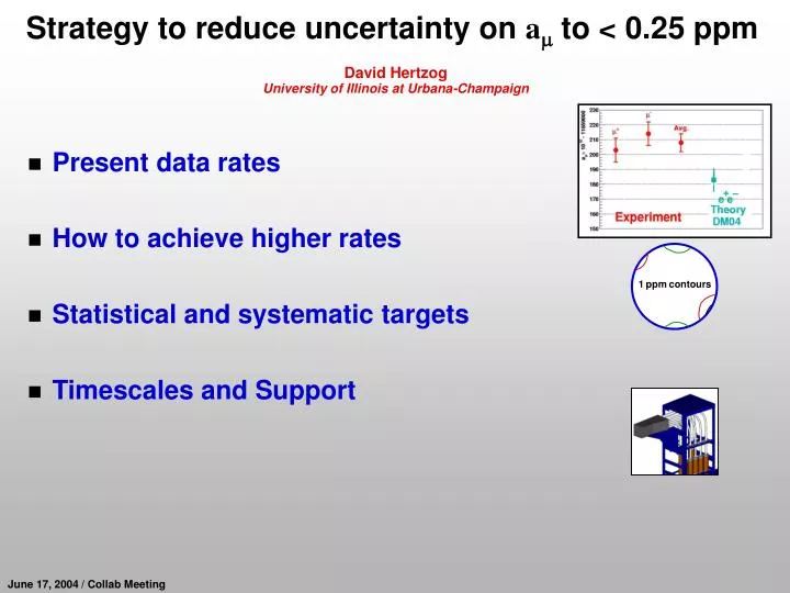 strategy to reduce uncertainty on a m to 0 25 ppm