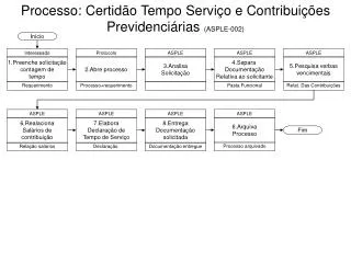 processo certid o tempo servi o e contribui es previdenci rias asple 002