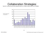 Collaboration Strategies - slide 1